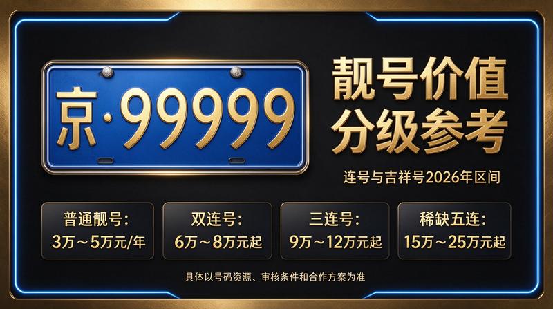 2026年京牌指标价格指南